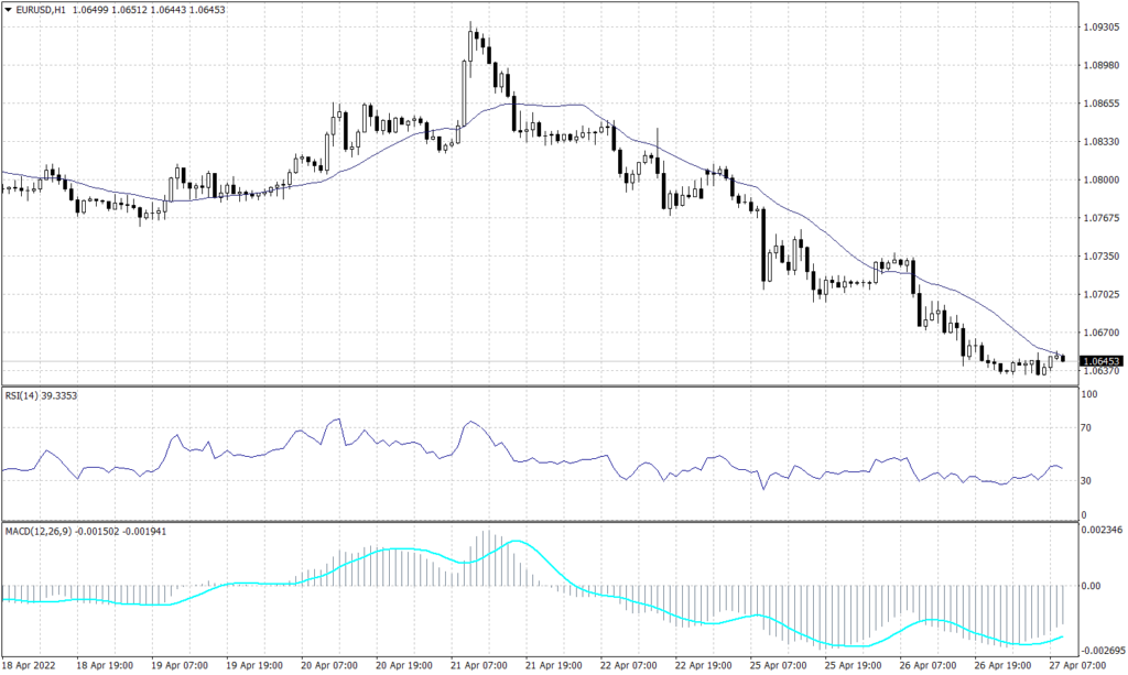 EURUSDH1 12 1024x613