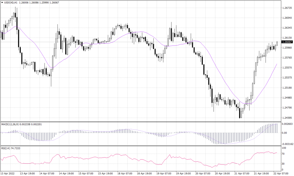 USDCADH1 1024x613