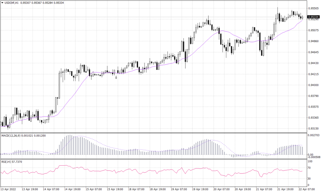 USDCHFH1 1024x613