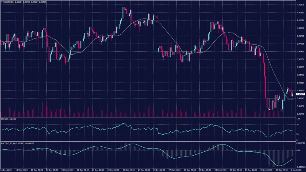USDCNHH1 1024x576
