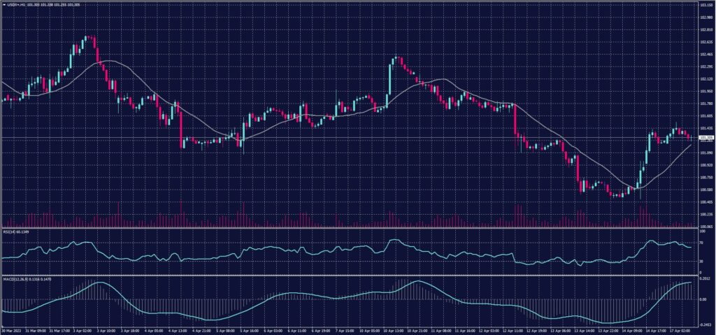 USDX 17