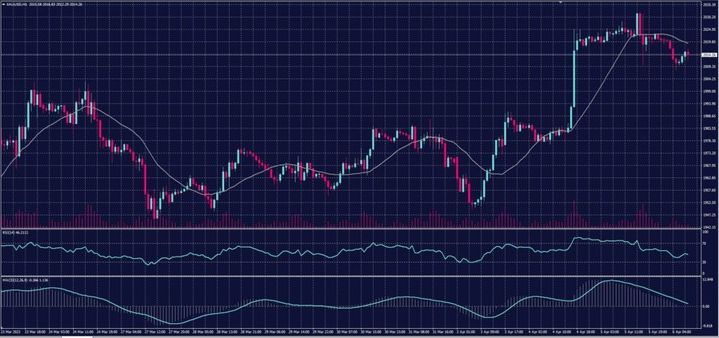 XAUUSD 06