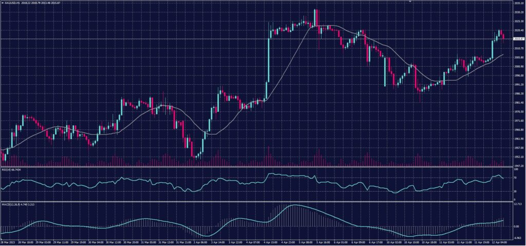 XAUUSD 12
