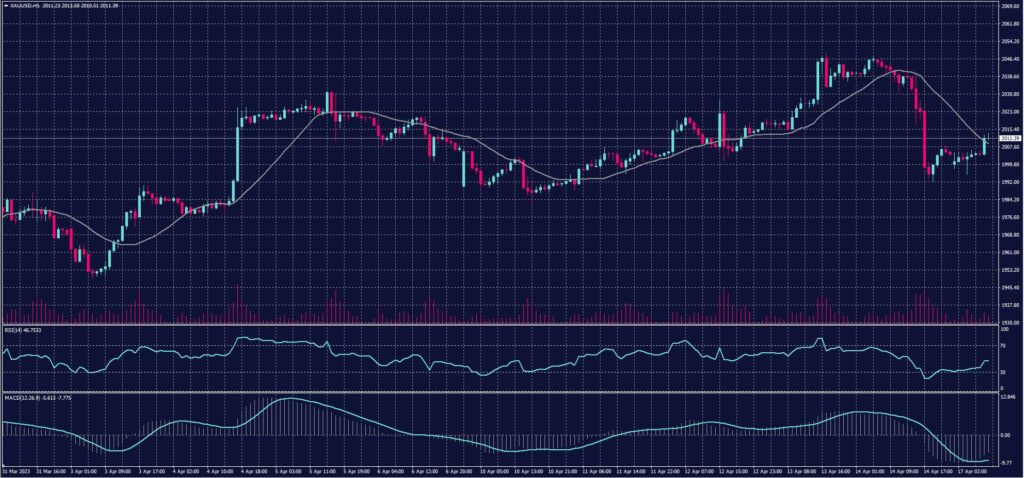 XAUUSD 17