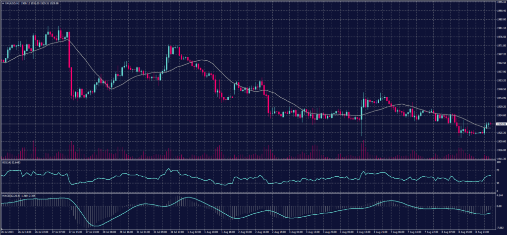 XAUUSD 09