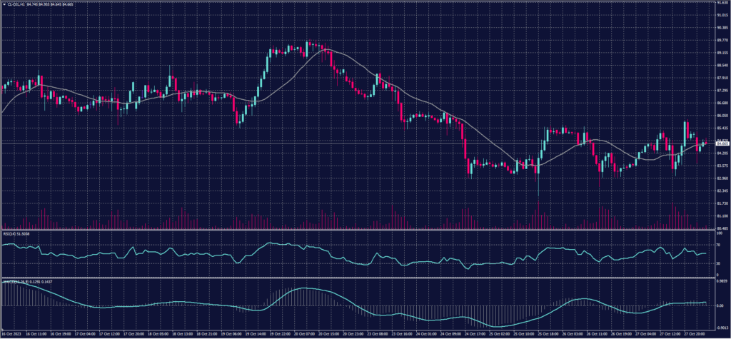CL OIL 30