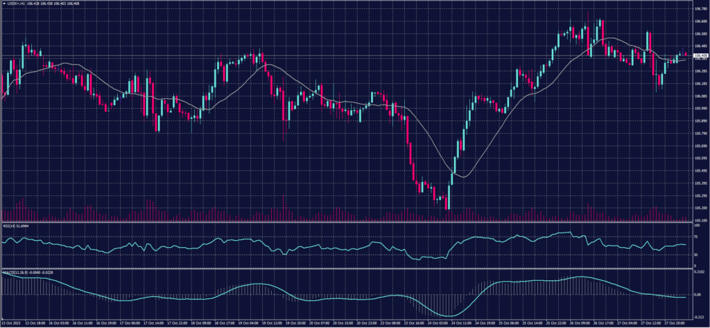 USDX 30