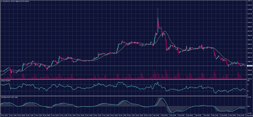 XAUUSD 13