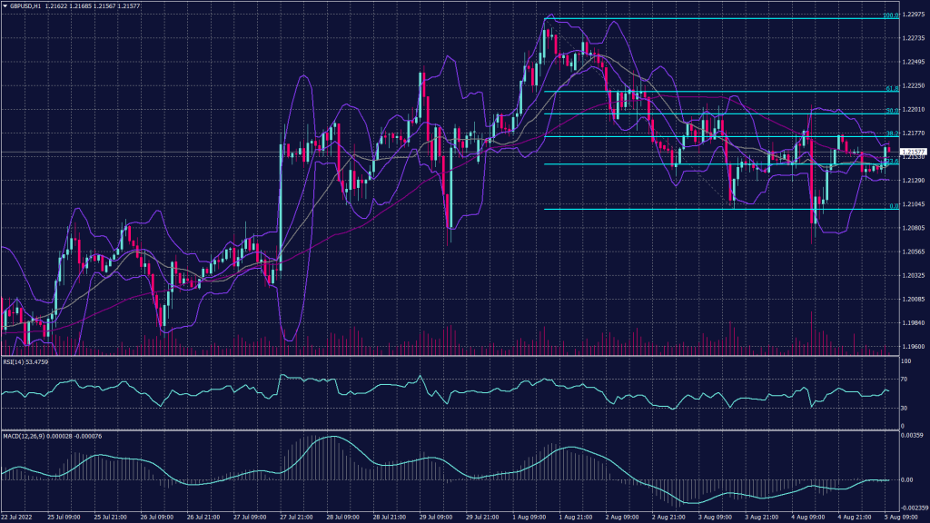 Same Volatility as Any Non-Farm Payroll Day: GBP/USD chart most likely to continue slipping today