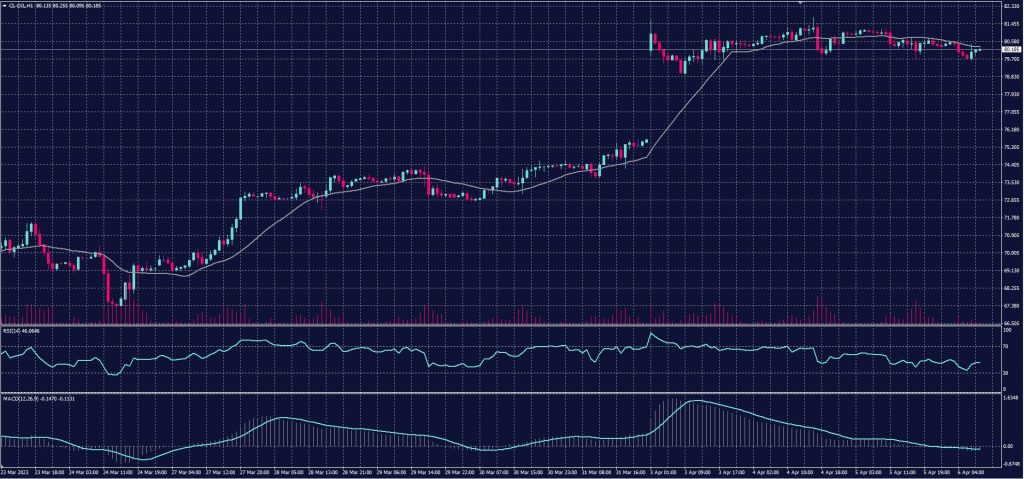 US crude Chart in 6 April 2023
