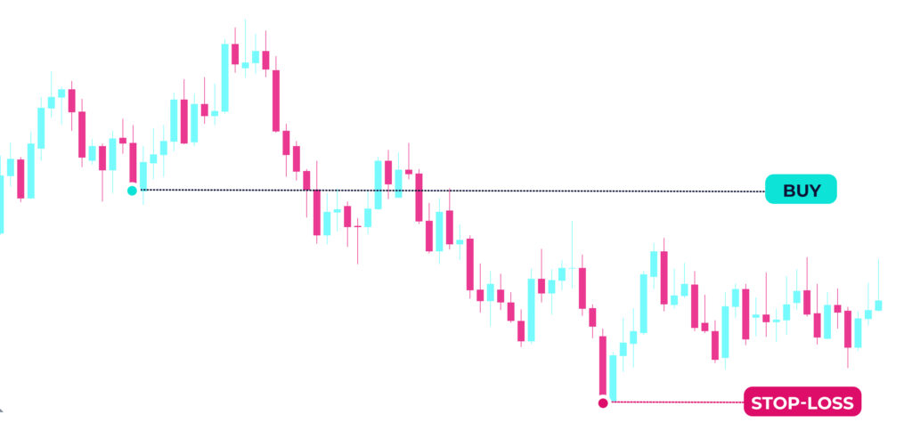 วิธีการหาจุด Stop Loss (SL) และ Take Profit (TP) คำสั่งซื้อขายไว้ เพื่อทำกำไร หรือปิดการซื้อขายอัตโนมัติ เพื่อป้องกันความเสี่ยงจากการขาดทุน