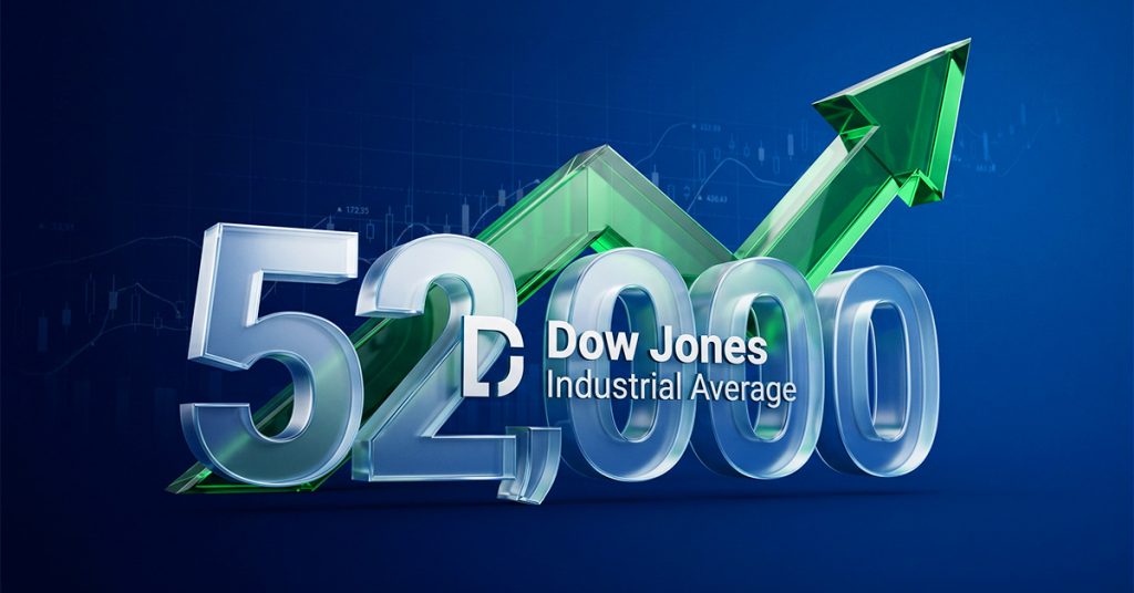 Dow Jones vượt mốc 52,000 lần đầu tiên khi thỏa thuận hòa bình Mỹ - Iran thúc đẩy thị trường.
