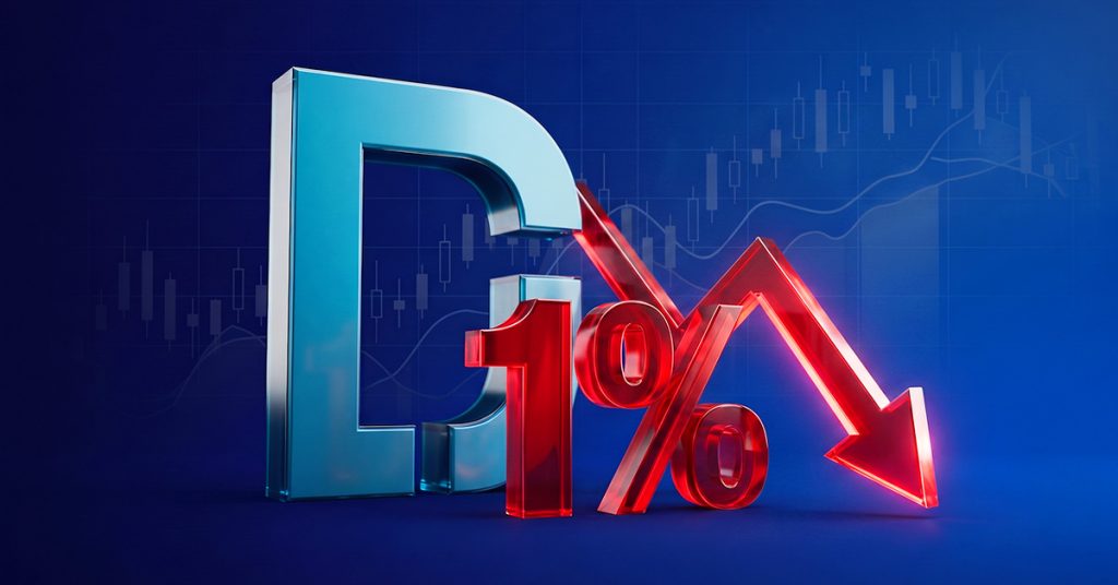 Dow Jones giảm gần 1% sau khi có thời điểm chạm mốc 53,300 điểm.
