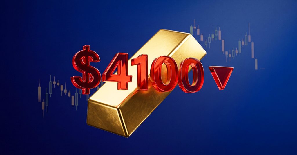 Giá vàng giảm xuống dưới mốc 4.100 USD khi giá năng lượng tăng trở lại làm dấy lên lo ngại lạm phát.