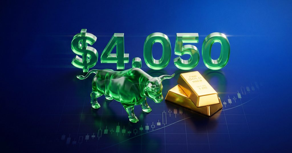 Giá vàng vượt mốc 4.050 USD khi đà tăng tiếp tục được củng cố.