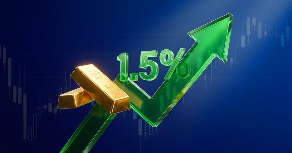 Giá vàng tăng 1.5% khi chỉ số Dollar Index giảm xuống dưới mốc 100.